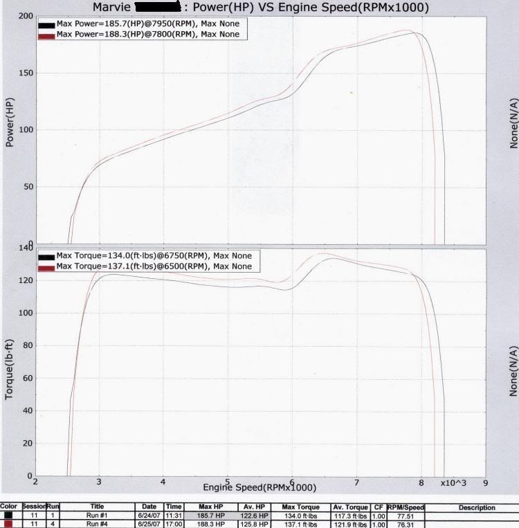 P2R Throttle Body Spacer and Thermal Throttle Body Gaskets Accord V6